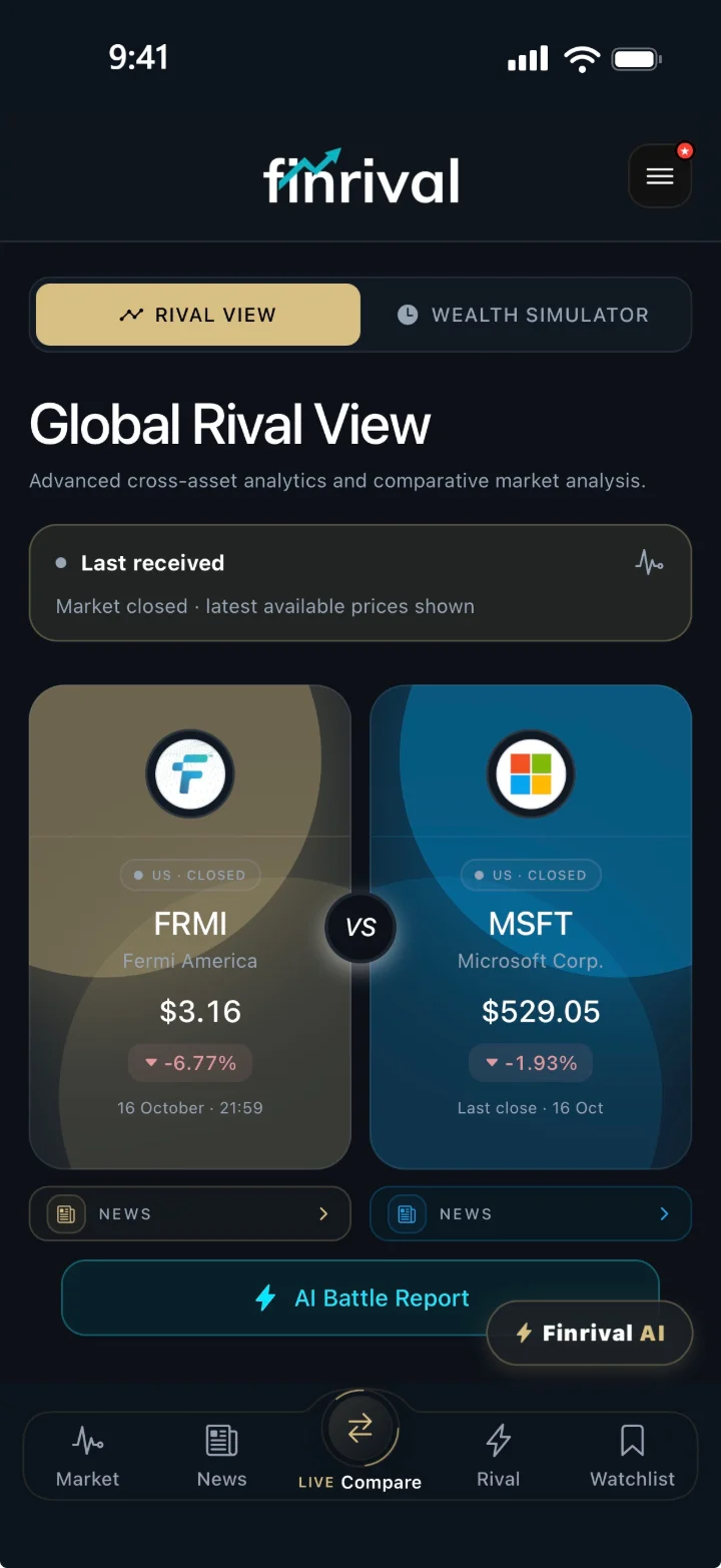 Finrival Global Rival View comparing Fermi America and Microsoft side by side