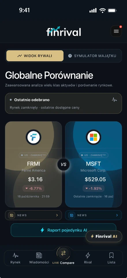 Globalne Porównanie w Finrival: Fermi America i Microsoft obok siebie