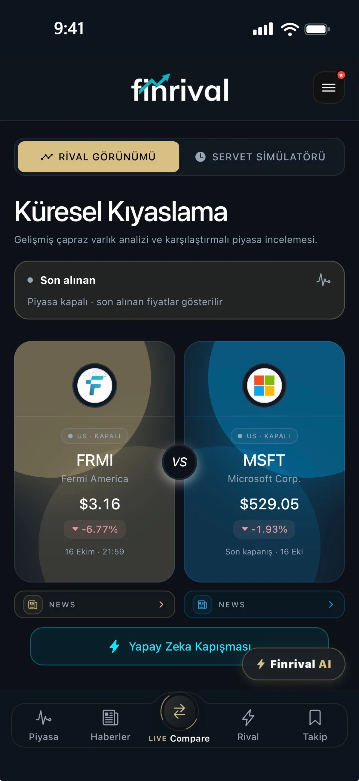 Finrival Küresel Kıyaslama ekranı: Fermi America ve Microsoft yan yana